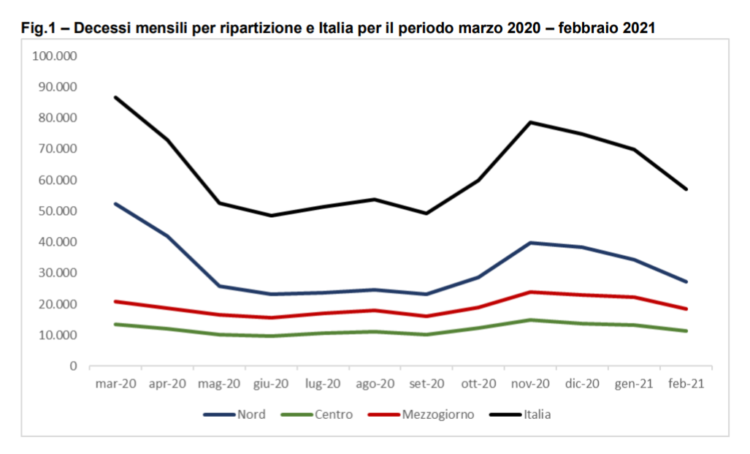 Italy North, Center and South Total Monthly Deaths March 2020 to February 2021 Italy North, Center and South Total Monthly Deaths March 2020 to February 2021